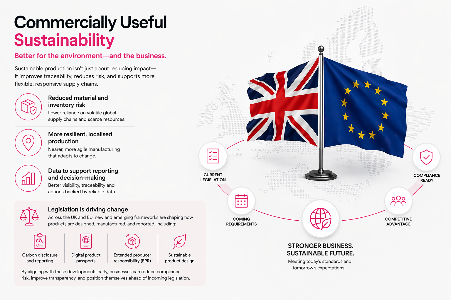 Commercially useful sustainability example