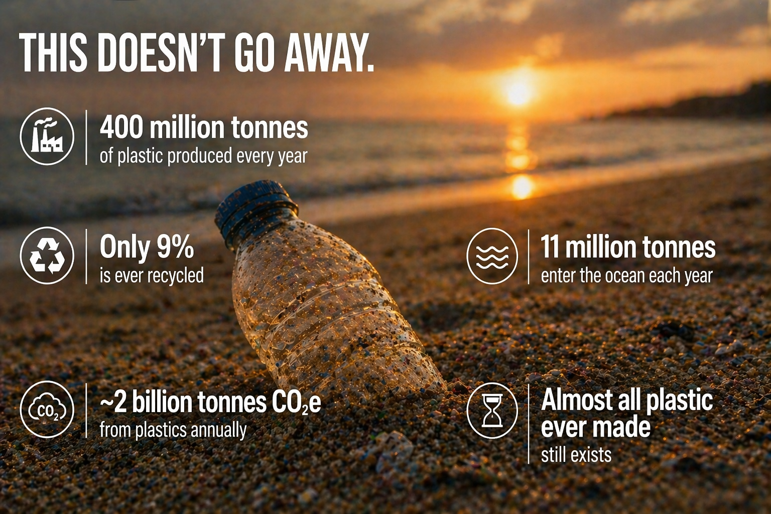 sustainable manufacturing and circular material process